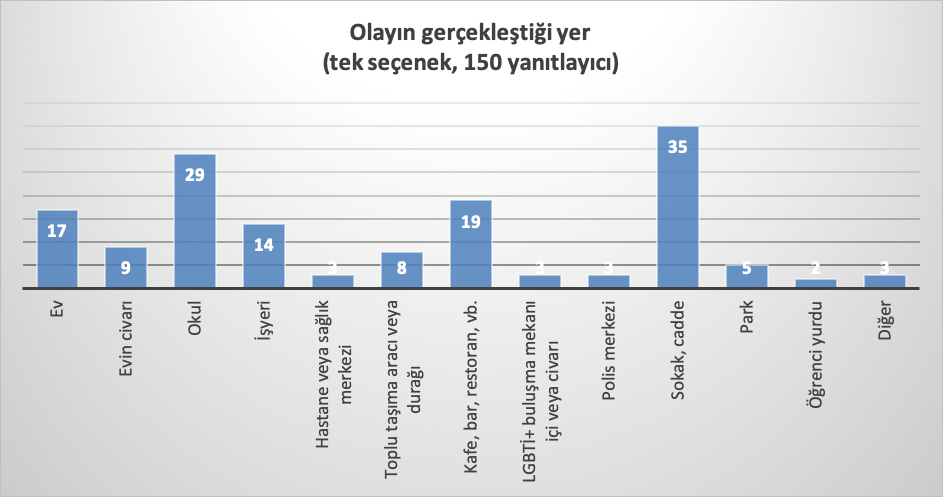 2019-raporu-cogu-nefret-sucu-linc-niteliginde-3 2019-raporu-cogu-nefret-sucu-linc-niteliginde-3