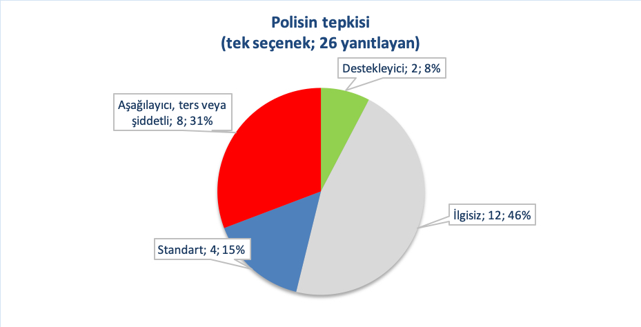 2019-raporu-cogu-nefret-sucu-linc-niteliginde-6 2019-raporu-cogu-nefret-sucu-linc-niteliginde-6