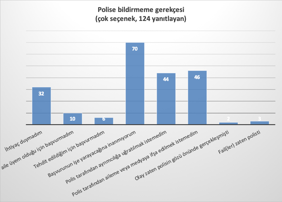 2019-raporu-cogu-nefret-sucu-linc-niteliginde-7 2019-raporu-cogu-nefret-sucu-linc-niteliginde-7
