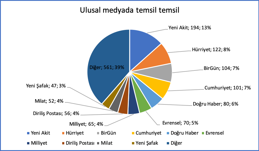 basinda-nefreti-gorev-bilenler-yeni-akit-dogru-haber-dirilis-postasi-milat-yeni-safak-1 basinda-nefreti-gorev-bilenler-yeni-akit-dogru-haber-dirilis-postasi-milat-yeni-safak-1
