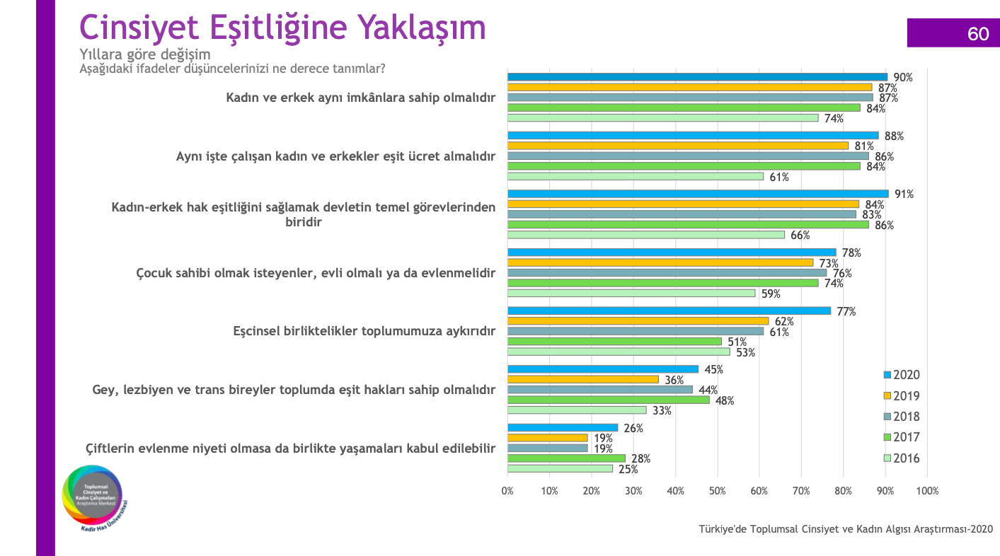 esit-haklar-taninsin-ama-esit-evlilik-aykiri-1 esit-haklar-taninsin-ama-esit-evlilik-aykiri-1
