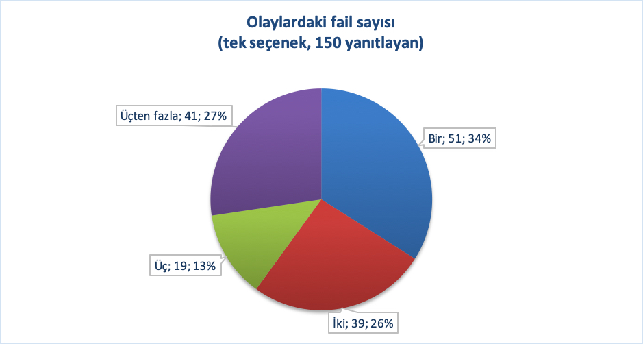 istanbul-macka-parki-nda-homofobik-nefret-saldirisi-1 istanbul-macka-parki-nda-homofobik-nefret-saldirisi-1