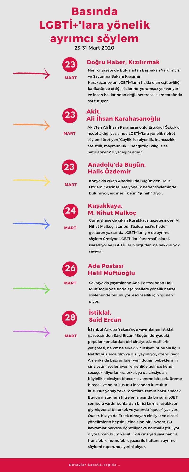 mart-in-dorduncu-haftasindan-lgbti-lara-yonelik-ayrimci-haberler-1 mart-in-dorduncu-haftasindan-lgbti-lara-yonelik-ayrimci-haberler-1