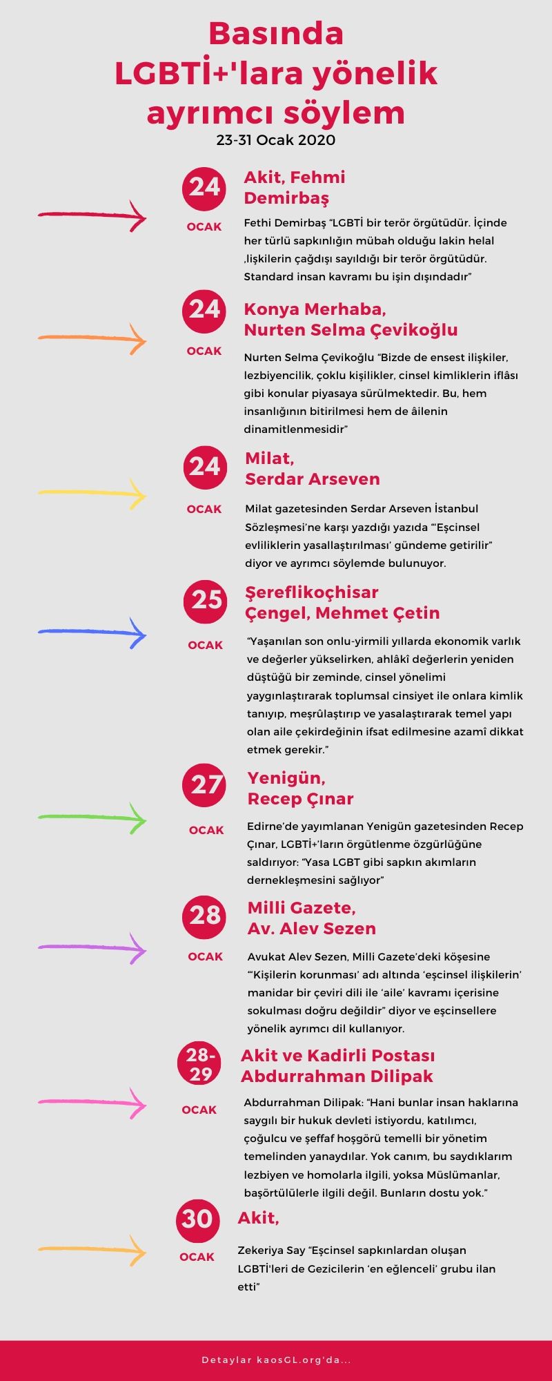 ocak-in-son-haftasindan-lgbti-lara-yonelik-ayrimci-haberler-1 ocak-in-son-haftasindan-lgbti-lara-yonelik-ayrimci-haberler-1