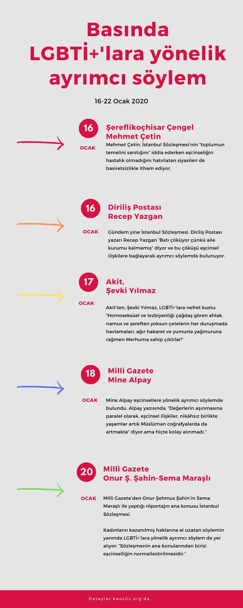 ocak-in-ucuncu-haftasindan-lgbti-lara-yonelik-ayrimci-haberler-1 ocak-in-ucuncu-haftasindan-lgbti-lara-yonelik-ayrimci-haberler-1