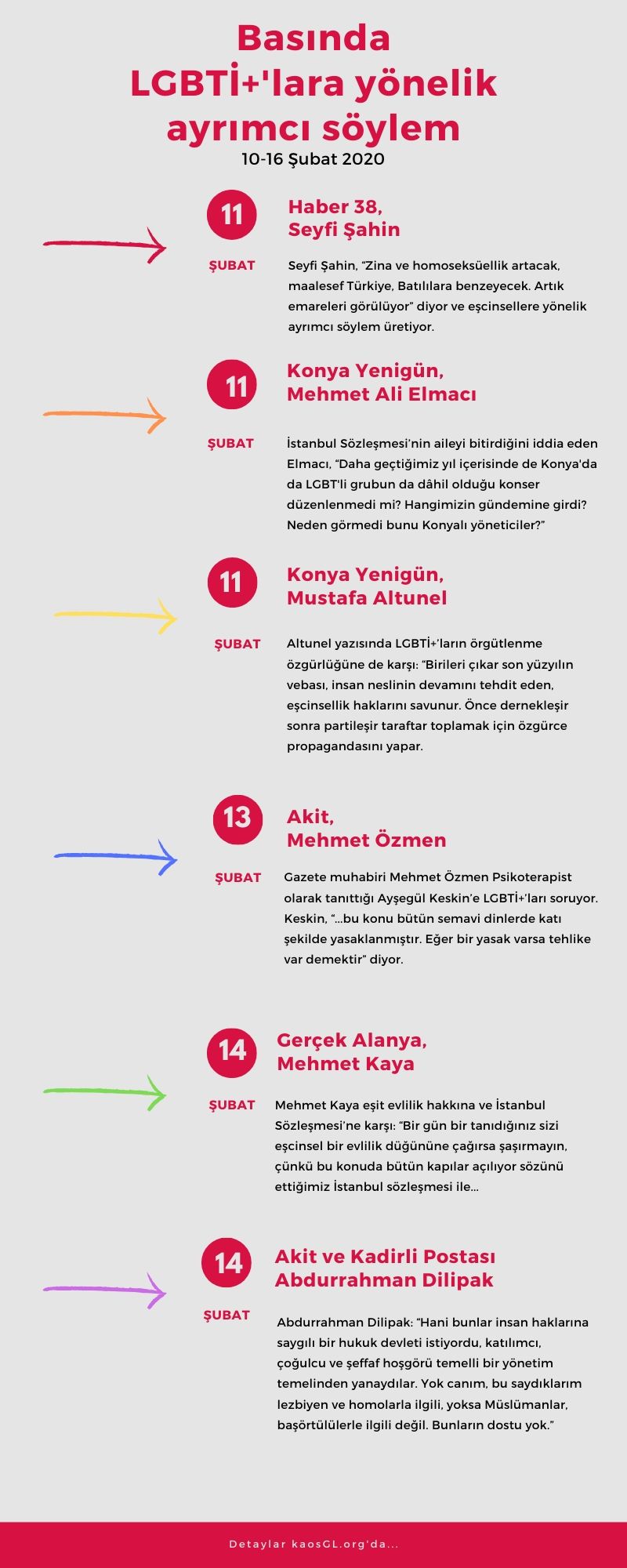 subat-in-ikinci-haftasindan-lgbti-lara-yonelik-ayrimci-haberler-1 subat-in-ikinci-haftasindan-lgbti-lara-yonelik-ayrimci-haberler-1