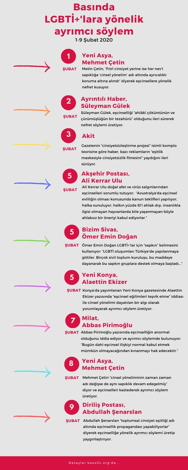 subat-in-ilk-haftasindan-lgbti-lara-yonelik-ayrimci-haberler-1 subat-in-ilk-haftasindan-lgbti-lara-yonelik-ayrimci-haberler-1