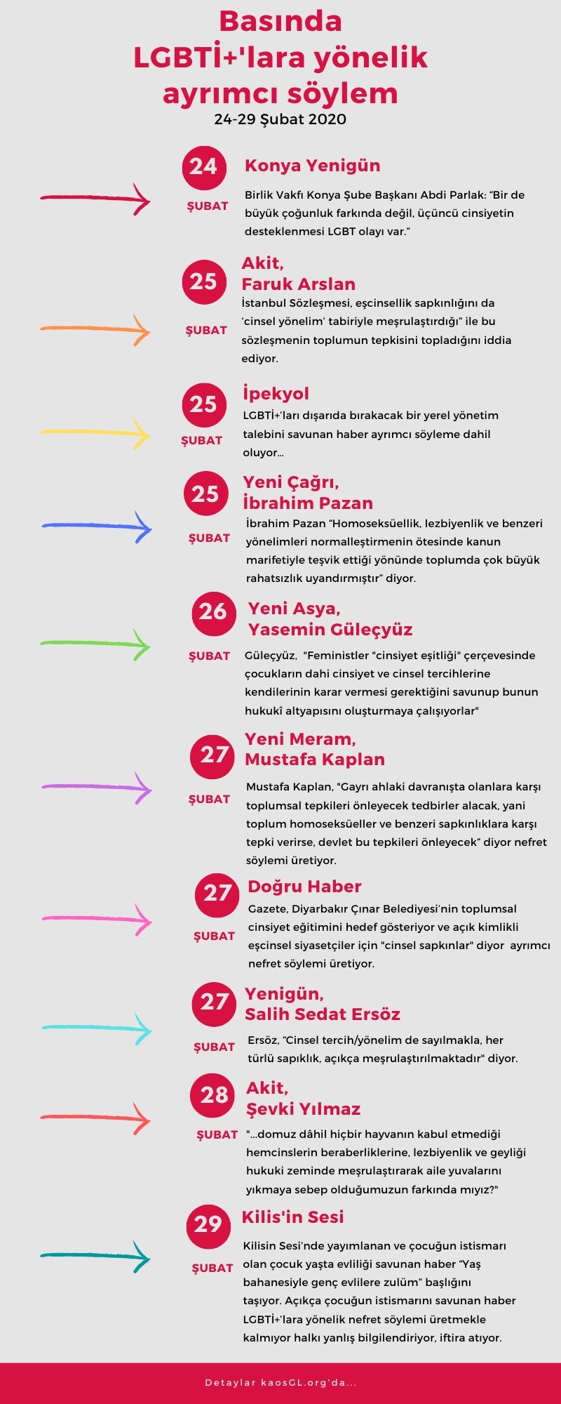 subat-in-son-haftasindan-lgbti-lara-yonelik-ayrimci-haberler-1 subat-in-son-haftasindan-lgbti-lara-yonelik-ayrimci-haberler-1