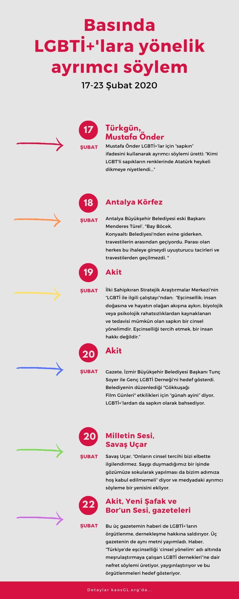 subat-in-ucuncu-haftasindan-lgbti-lara-yonelik-ayrimci-haberler-1 subat-in-ucuncu-haftasindan-lgbti-lara-yonelik-ayrimci-haberler-1