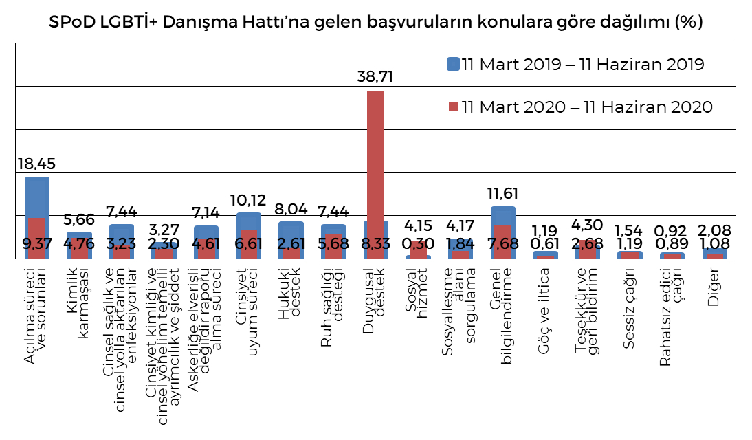 suni-gundem-in-otesinde-lgbti-lar-pandemide-ne-yasadi-1 suni-gundem-in-otesinde-lgbti-lar-pandemide-ne-yasadi-1