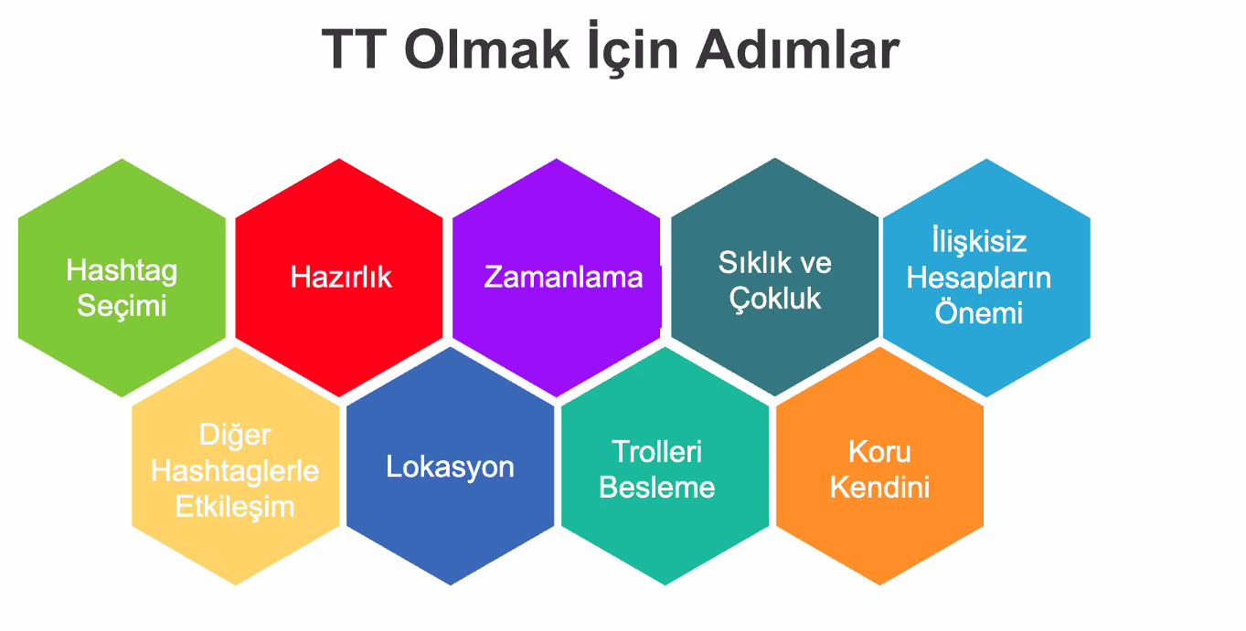 tt-calismasinda-zamanlamayi-hedef-kitlenize-gore-belirleyin-1 tt-calismasinda-zamanlamayi-hedef-kitlenize-gore-belirleyin-1